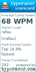 Scorecard for user rrafau