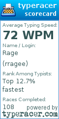 Scorecard for user rragee