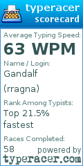 Scorecard for user rragna