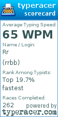 Scorecard for user rrbb