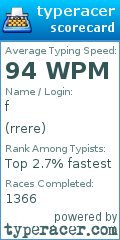 Scorecard for user rrere