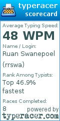 Scorecard for user rrswa