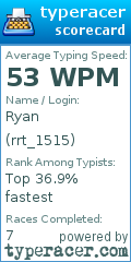 Scorecard for user rrt_1515
