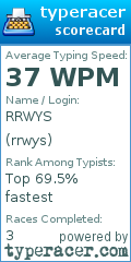 Scorecard for user rrwys