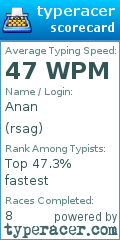 Scorecard for user rsag