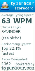 Scorecard for user rsainichd