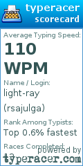 Scorecard for user rsajulga