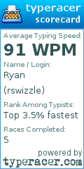 Scorecard for user rswizzle