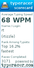 Scorecard for user rtizzle