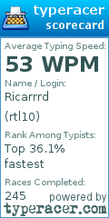 Scorecard for user rtl10