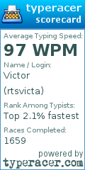Scorecard for user rtsvicta