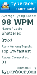Scorecard for user rtvx