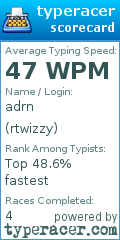 Scorecard for user rtwizzy