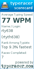 Scorecard for user rtyth638