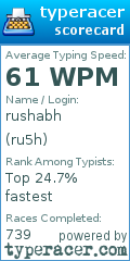 Scorecard for user ru5h