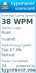 Scorecard for user ruand