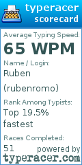 Scorecard for user rubenromo