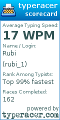 Scorecard for user rubi_1