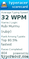 Scorecard for user rubijr