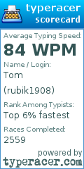 Scorecard for user rubik1908