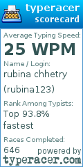 Scorecard for user rubina123