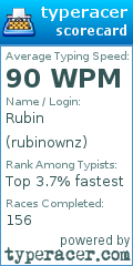 Scorecard for user rubinownz