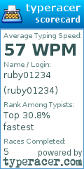 Scorecard for user ruby01234