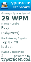 Scorecard for user ruby2023