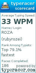 Scorecard for user rubyrozei
