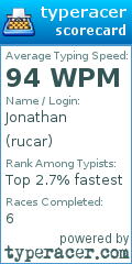 Scorecard for user rucar