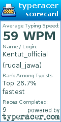 Scorecard for user rudal_jawa