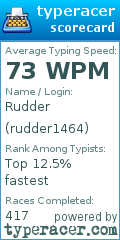 Scorecard for user rudder1464