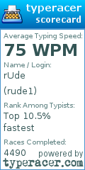 Scorecard for user rude1