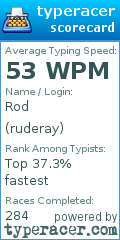 Scorecard for user ruderay