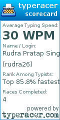 Scorecard for user rudra26