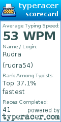 Scorecard for user rudra54