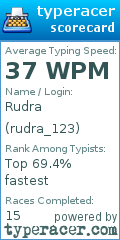 Scorecard for user rudra_123