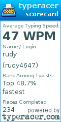 Scorecard for user rudy4647