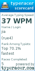 Scorecard for user rue4