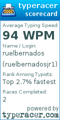 Scorecard for user ruelbernadosjr1
