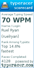 Scorecard for user ruelryan