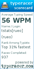 Scorecard for user rueo