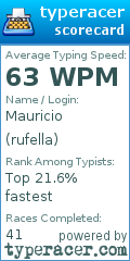 Scorecard for user rufella