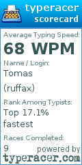 Scorecard for user ruffax