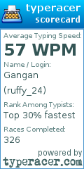 Scorecard for user ruffy_24