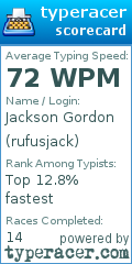 Scorecard for user rufusjack