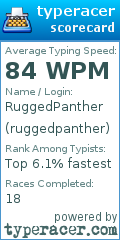Scorecard for user ruggedpanther
