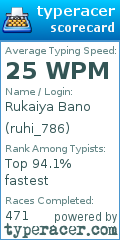 Scorecard for user ruhi_786