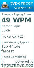 Scorecard for user rukeroxi72
