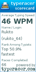 Scorecard for user rukito_64